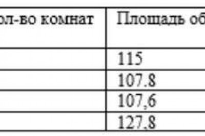 Купить трехкомнатную квартиру, Минск, проспект Победителей, 133.